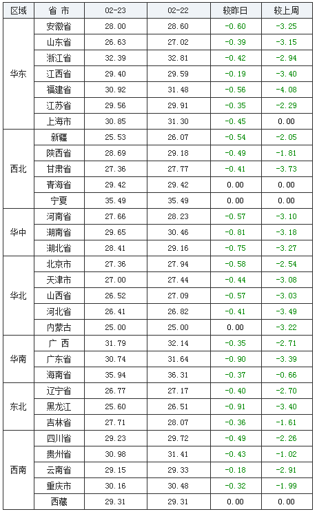 全国最新生猪报价图及猪价走势洞悉