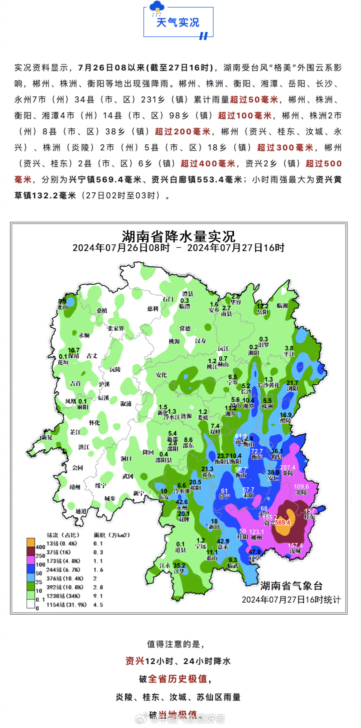 湖南暴雨最新动态,观点论述与实时更新