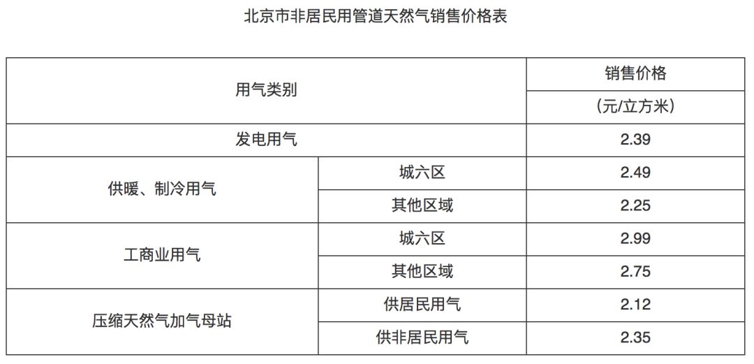 无锡居民天然气最新价格变动与成就感的源泉,学习中的自信之路