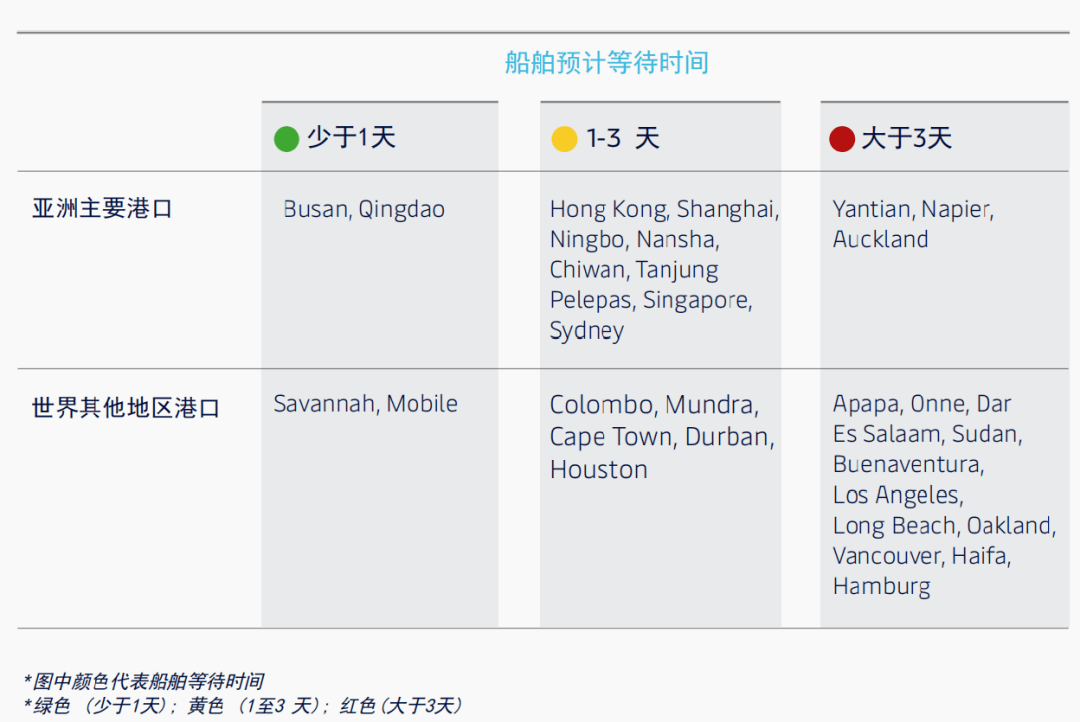 最新港口动态概览,全面指南掌握港口运营信息