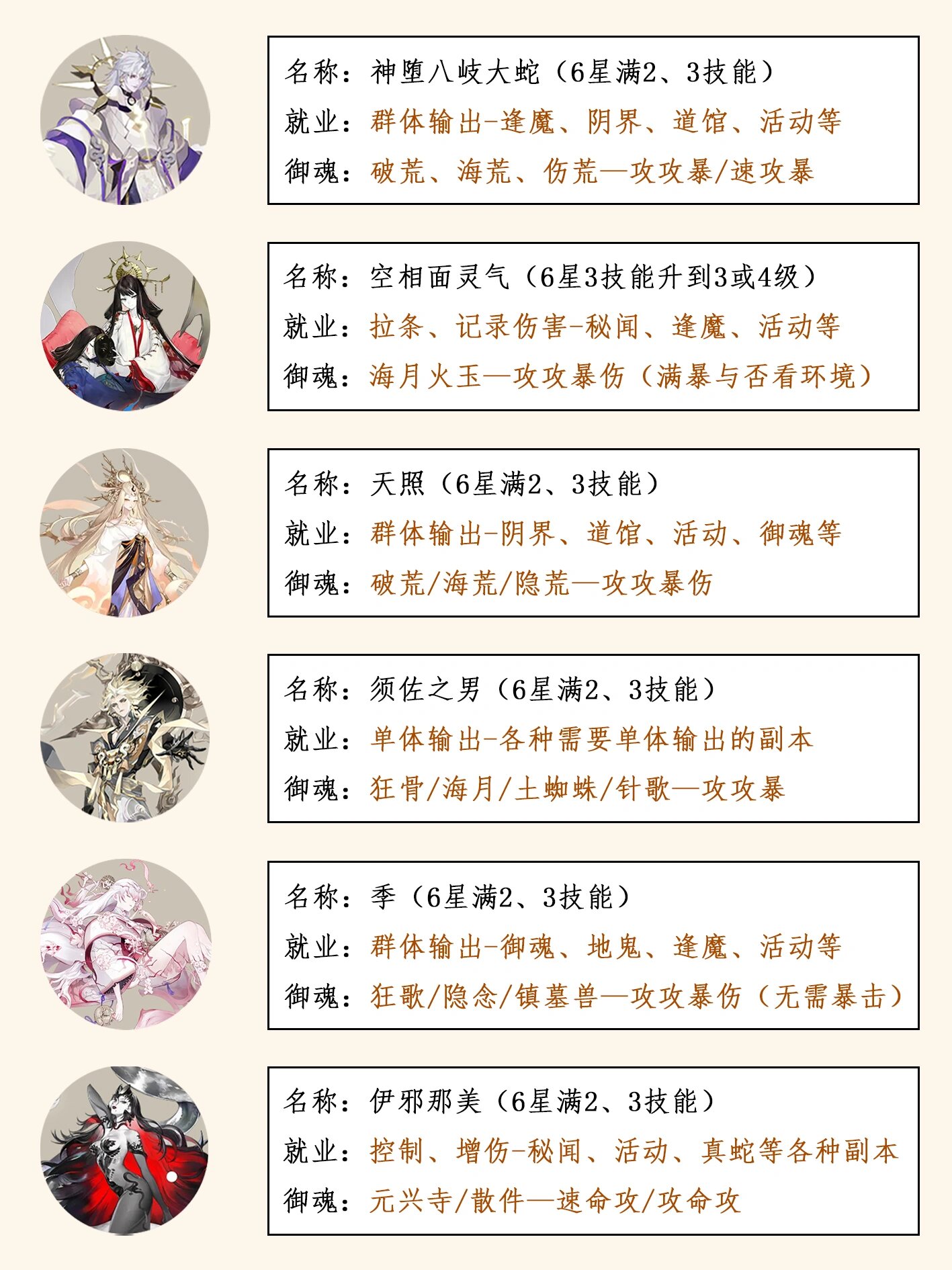阴阳师最新SSR降临,准备迎接新的挑战了吗?