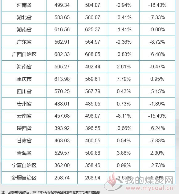 山西电煤最新价格动态、分析与解读