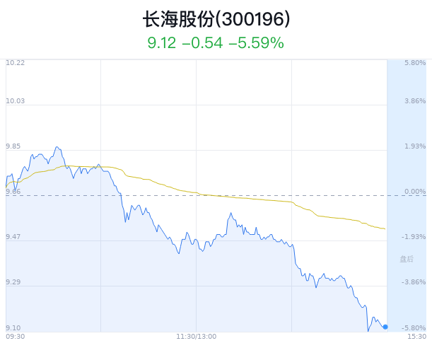 长海股份最新消息与步骤指南揭秘