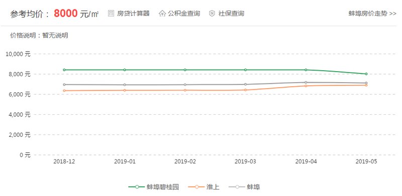 蚌埠锦绣香堤最新房价探索，自然美景之旅的邀请