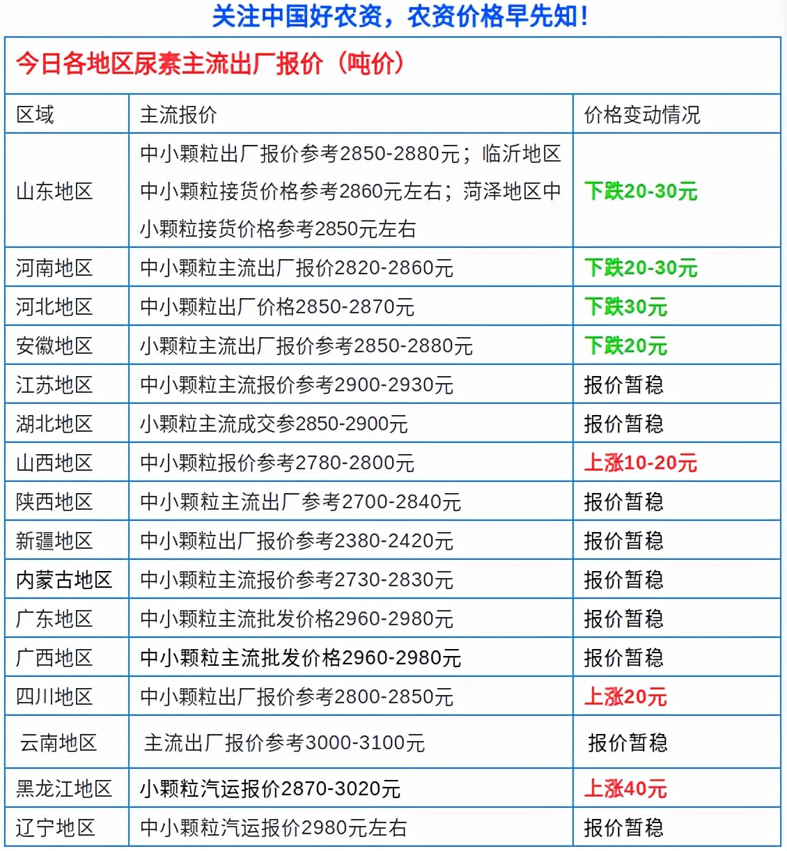 好苗子复合肥最新价格及市场走势选购指南