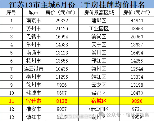 泗阳世纪广场最新房价与科技重塑未来居住体验