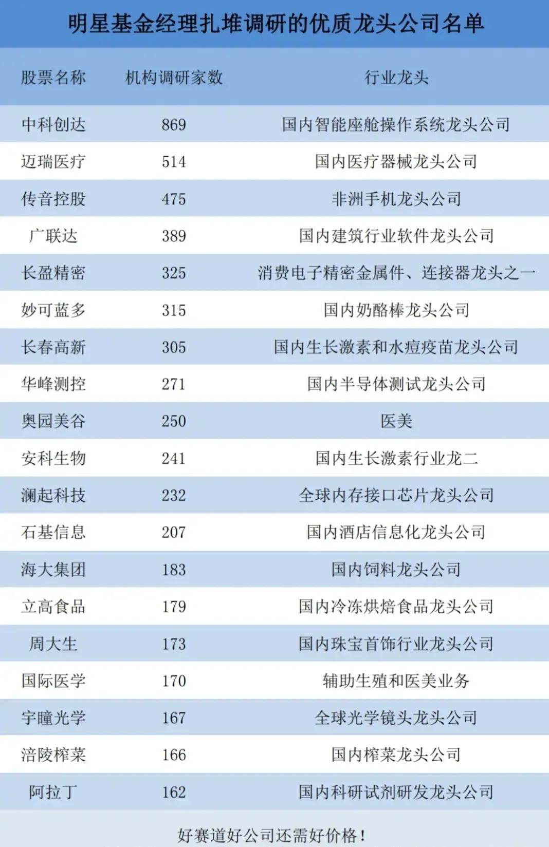 占中艺人名单更新，关注艺人动态的步骤指南与最新名单揭秘