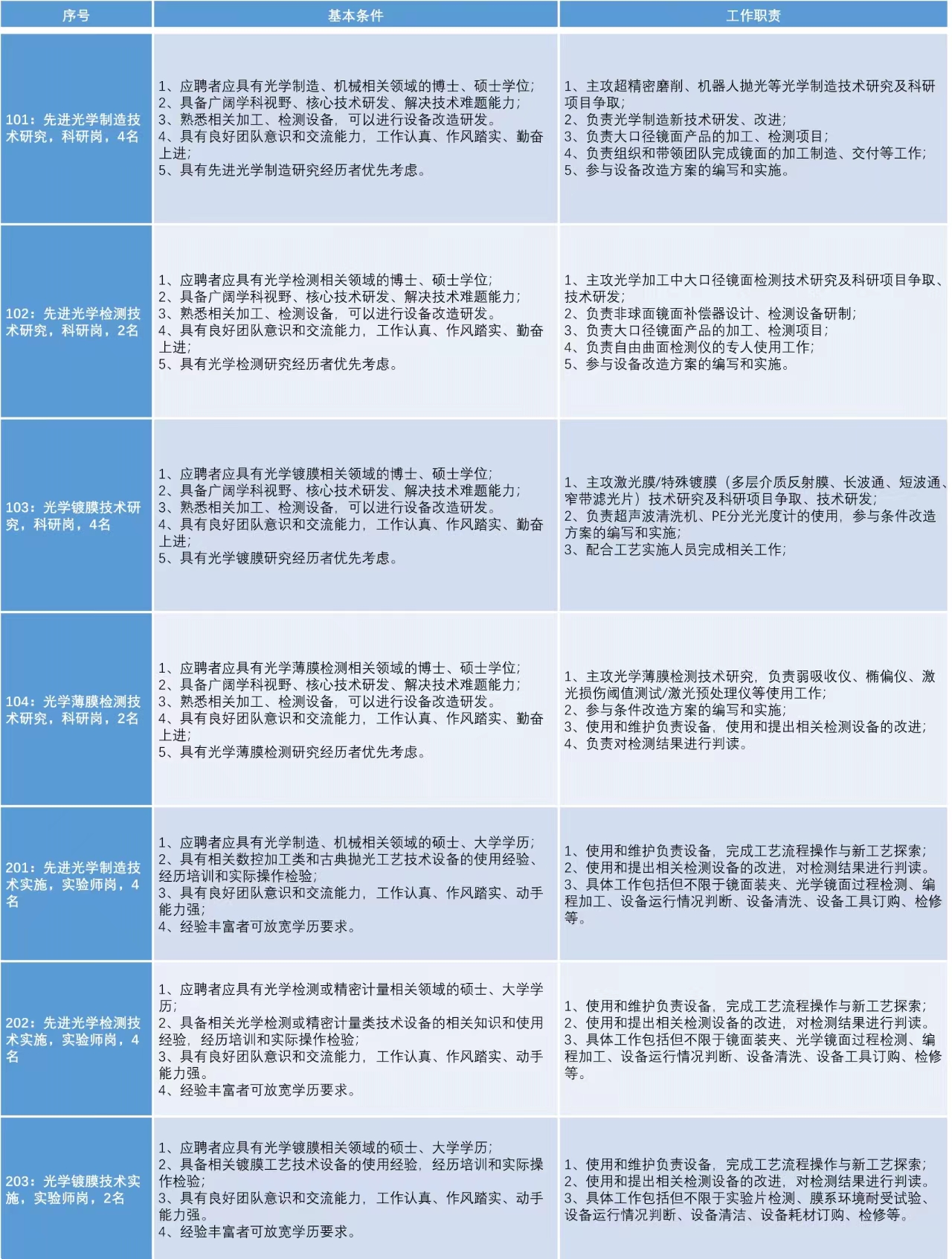 西安飞秒光电最新招聘启事，小巷特色小店诚邀英才探索发展之路！