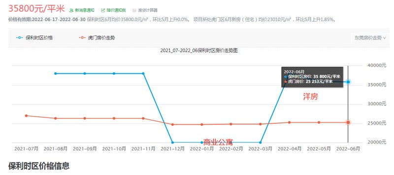 荆溪中铁城最新房价揭秘，一段温馨的寻房之旅