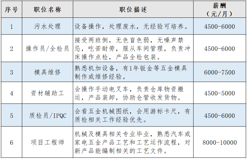 佛山镗工最新招聘信息探索，小巷中的独特机遇