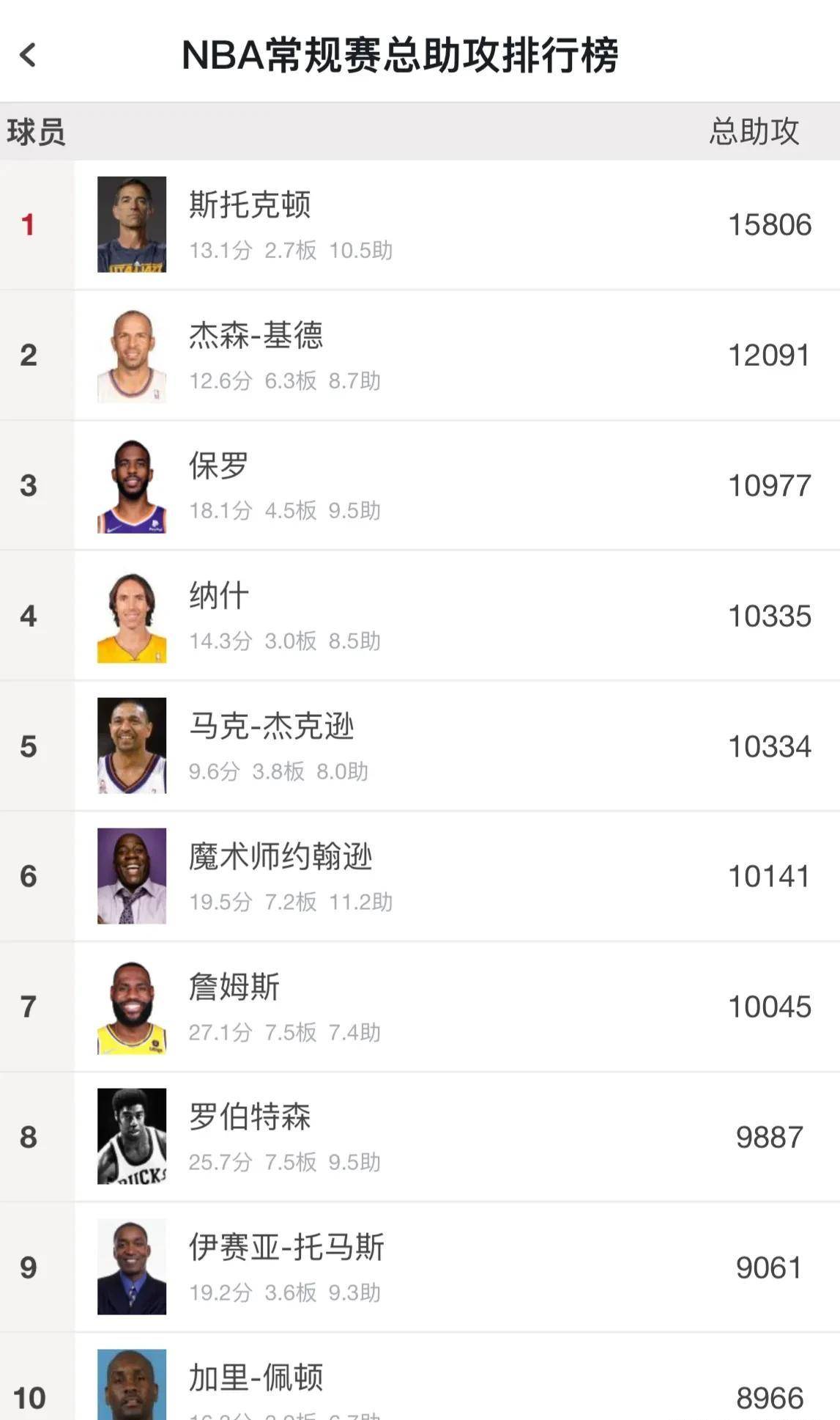 最新NBA各项记录保持者的日常趣事与传奇成就揭秘