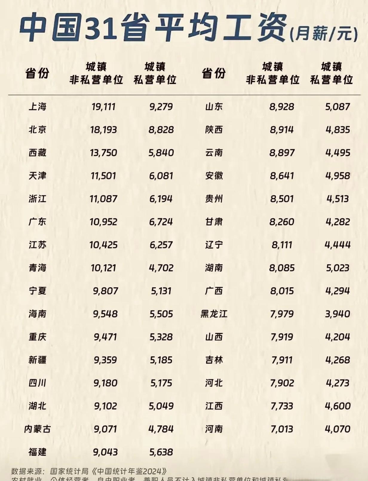 中国最新薪资水平概览，提升薪资的全面指南