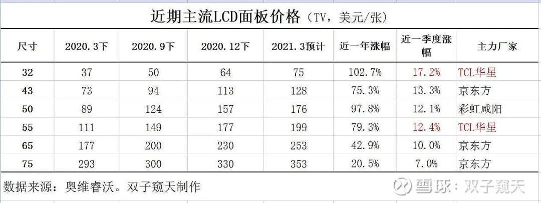 五A添盛坊青稞原浆 第77页