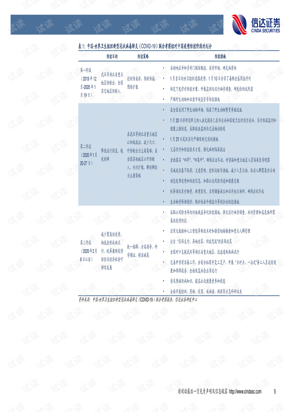 肺炎报告最新概况概览