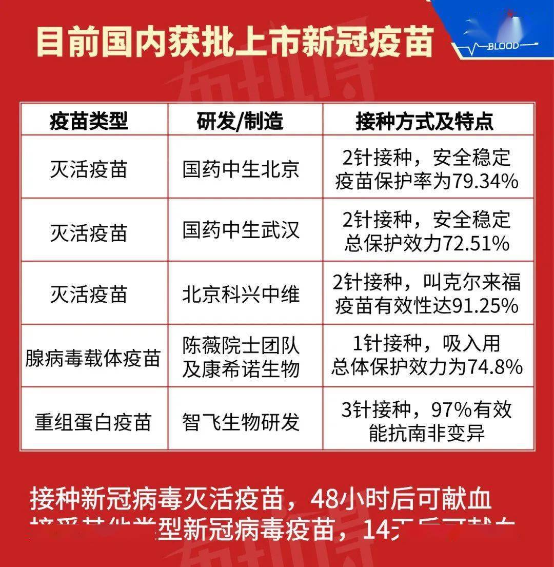 科技之光下的疫苗最新药，健康守护神的新篇章