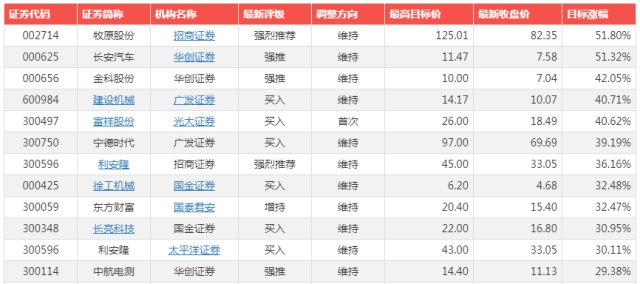 牧原最新动向及养殖管理与技能提升任务指南全解析