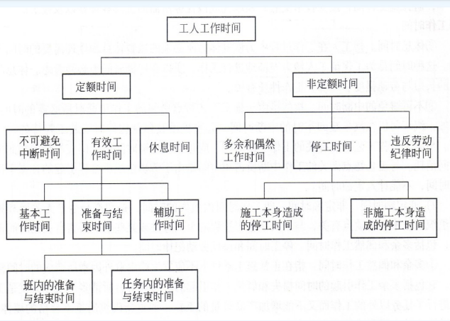 最新工作时间安排，开启高效生活模式！