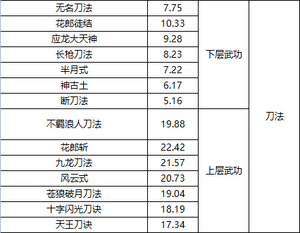 武功发展最新动态，时代进步与武学新生同步前行