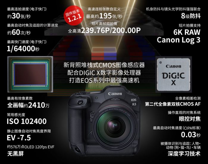 佳能全新全画幅相机，科技与艺术的巅峰融合