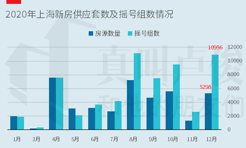 上海新房认筹数据揭秘与小巷特色小店奇闻探索
