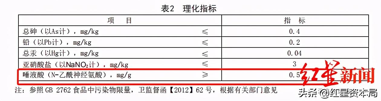 王海燕窝事件最新进展与小巷特色燕窝小店的探秘之旅