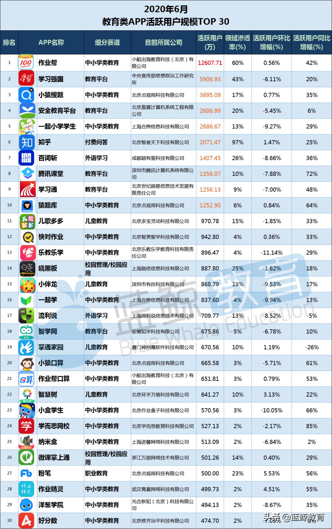 白酒 第2页