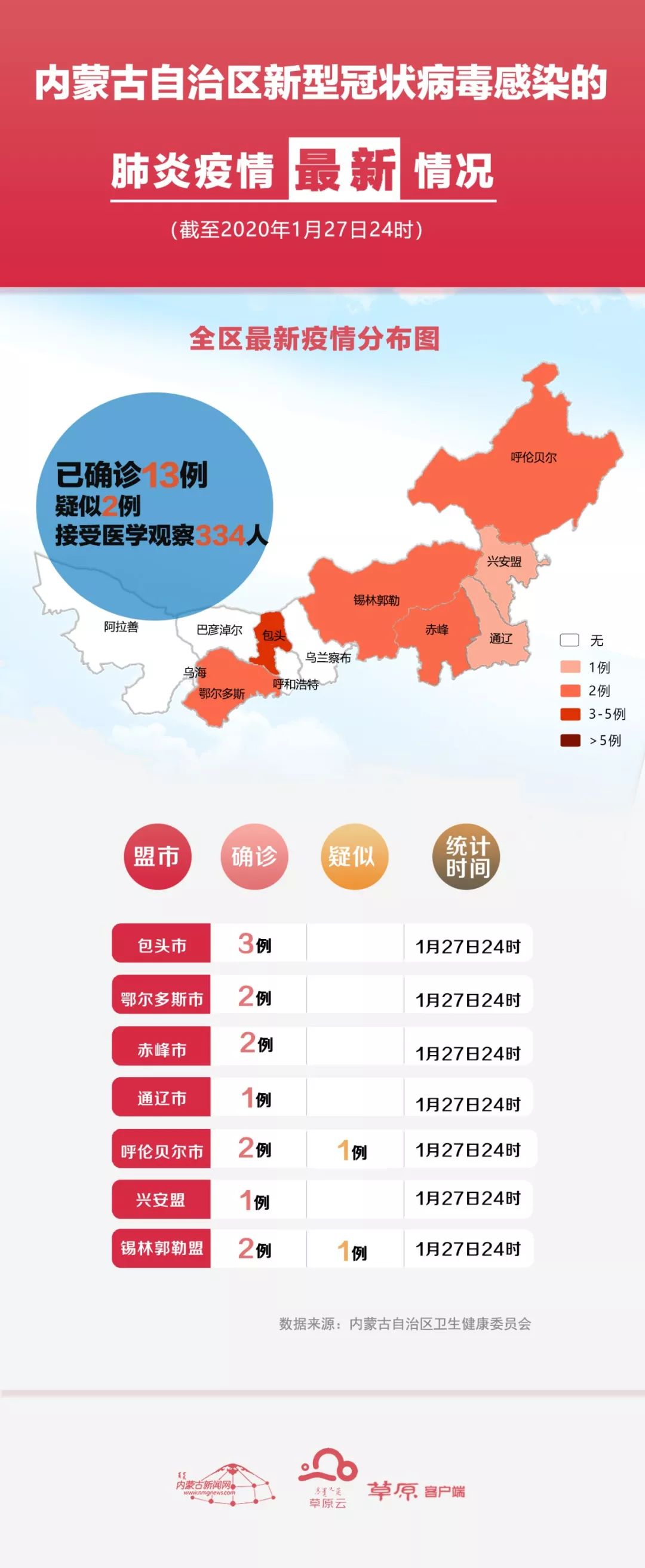 内蒙古市疫情最新动态，科技智能守护健康未来