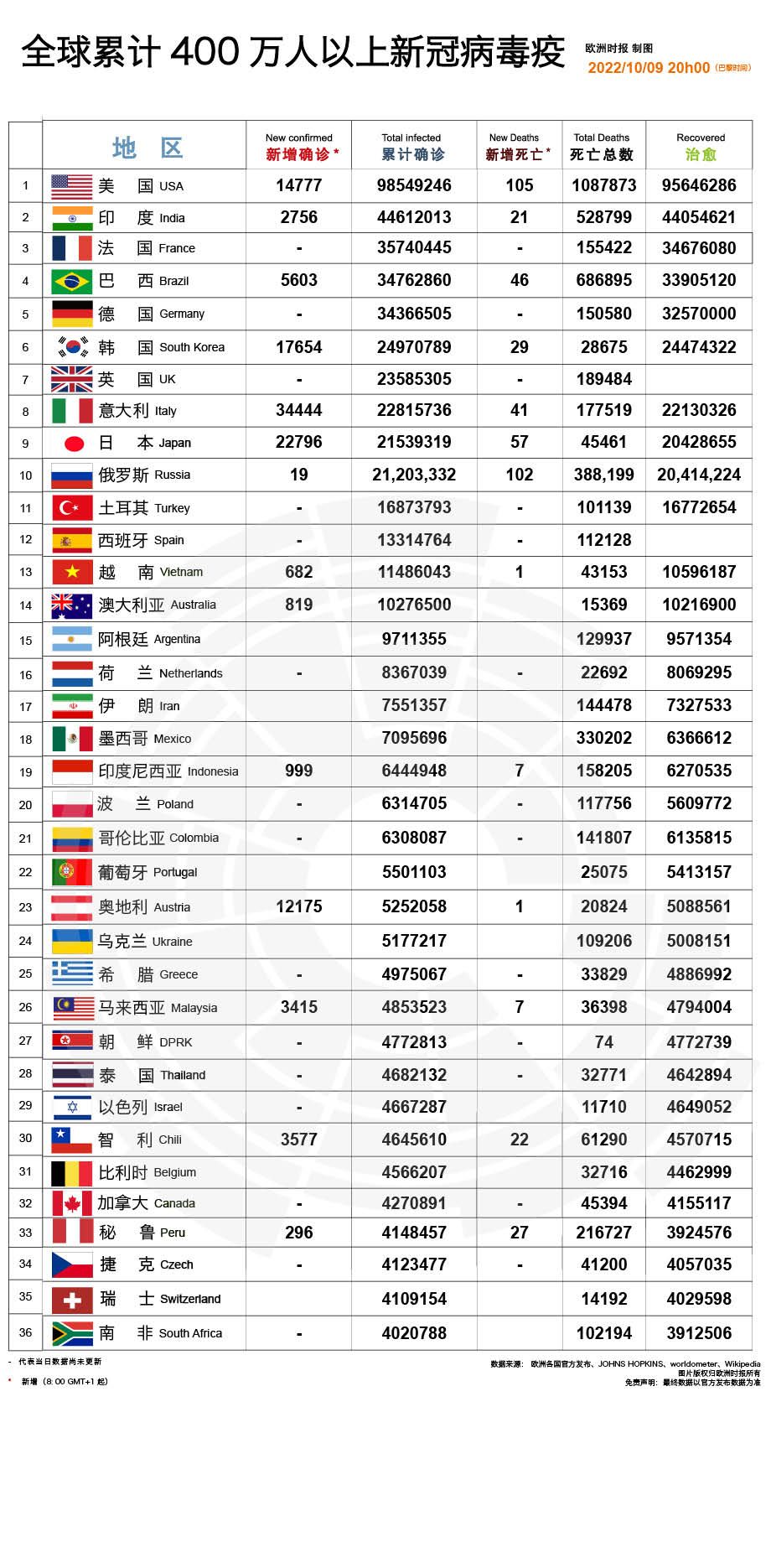 海外冠状病毒最新疫情详解，应对指南与步骤（初学者与进阶用户通用）