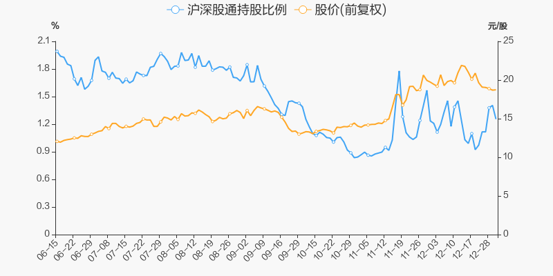 绿色经典精盛青稞酒 第596页