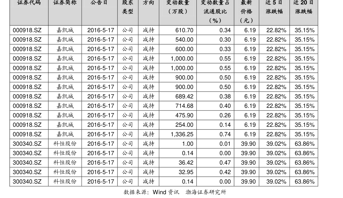 达尔曼最新消息速递，获取与应用相关资讯的步骤指南