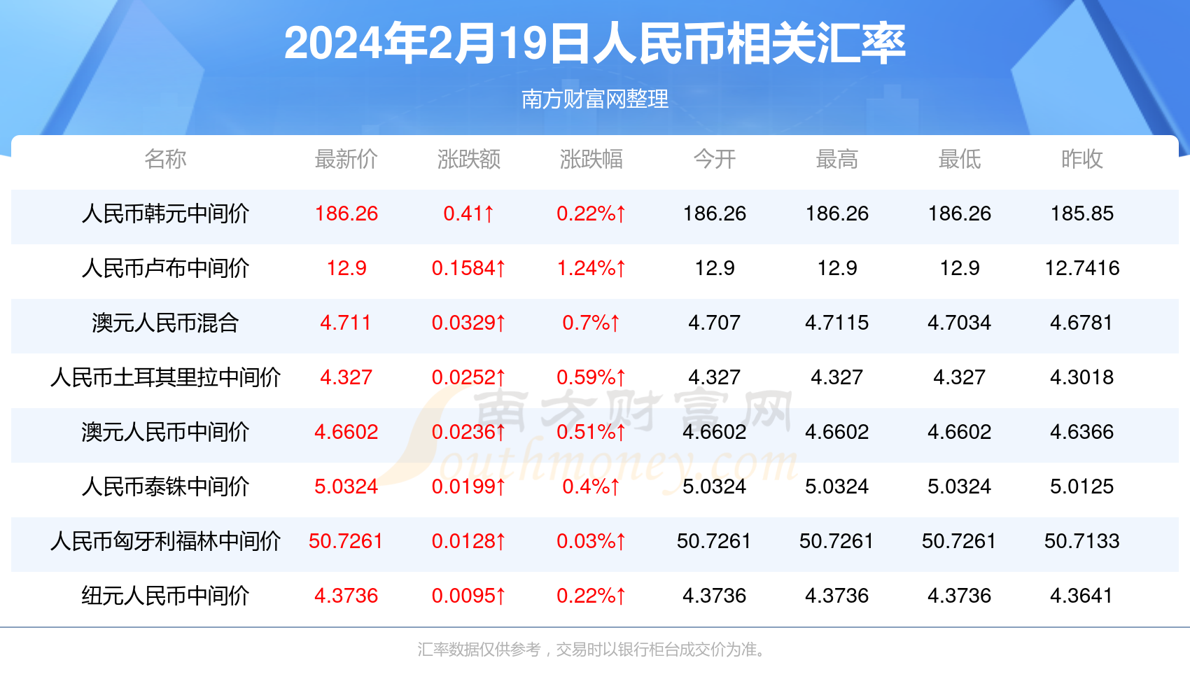 白酒 第584页