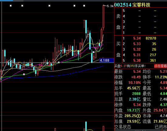 白酒 第568页