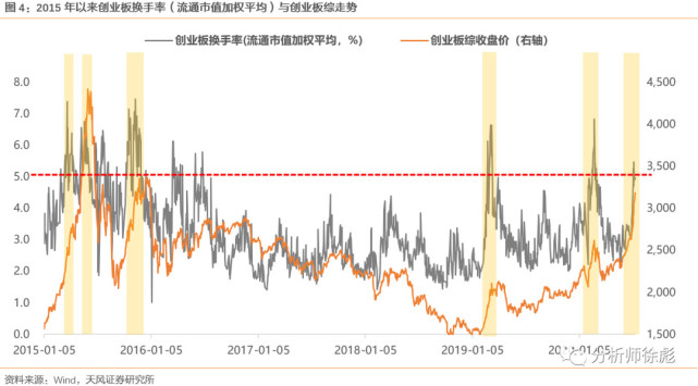 白酒 第559页