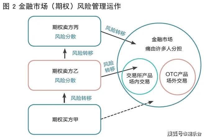 保健品 第553页