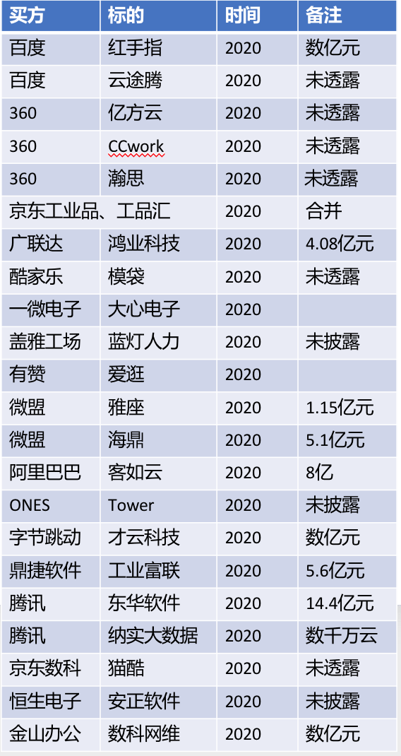 白酒 第542页