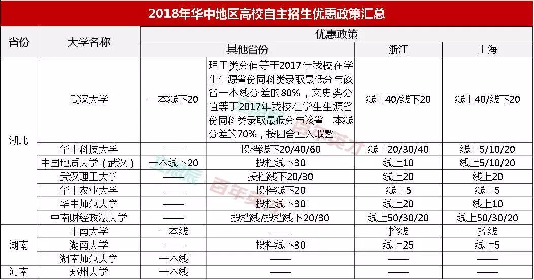 保健品 第535页
