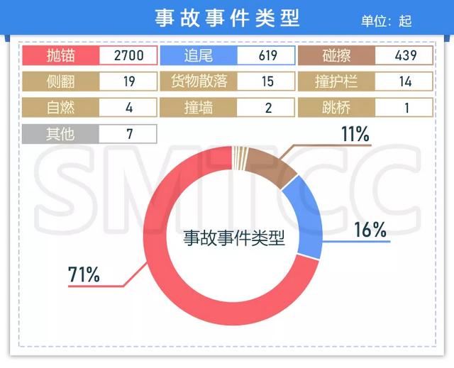 保健品 第524页