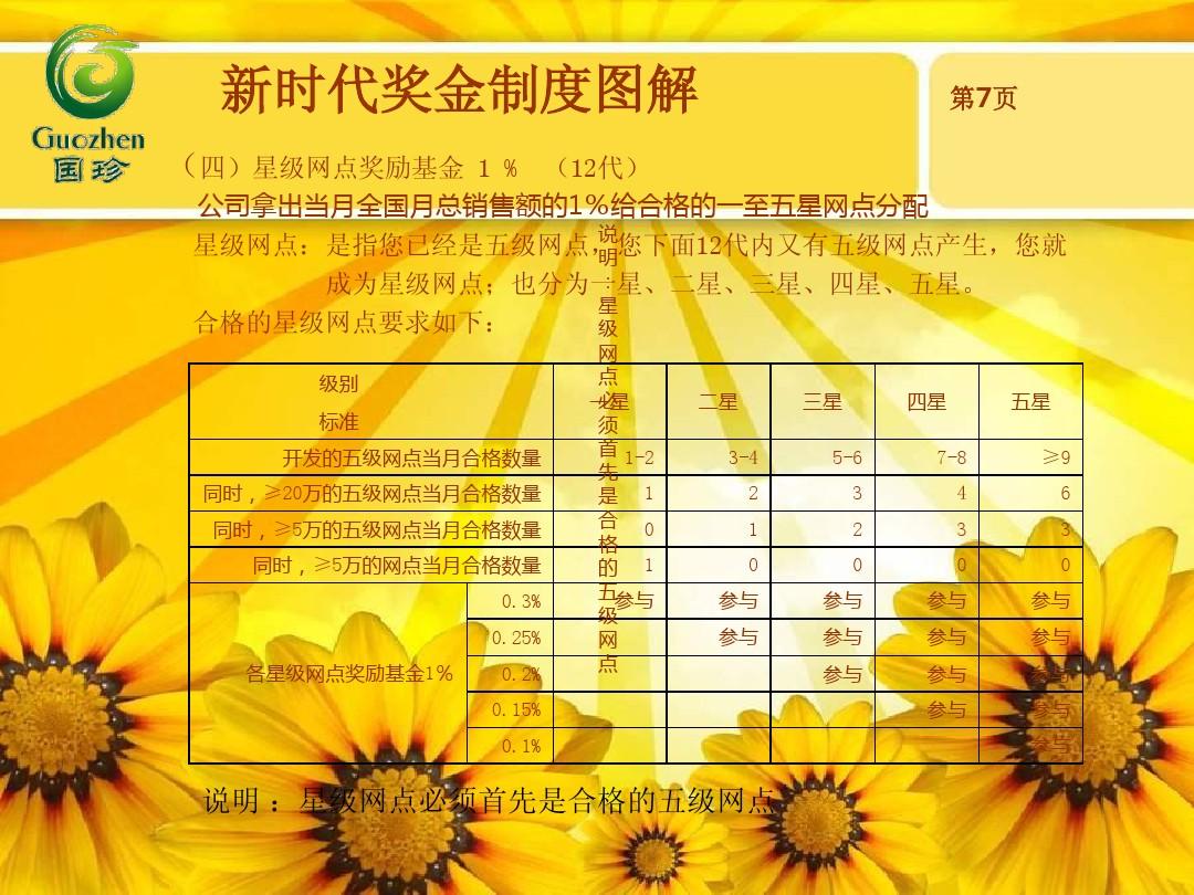 保健品 第512页