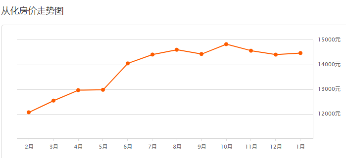 广州市区房价最新动态,市场走势、热门区域与购房指南