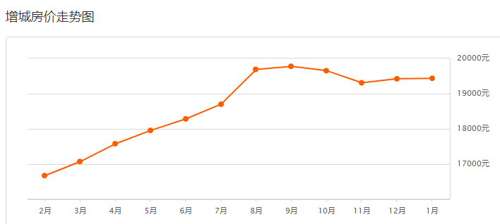 广州市区房价最新动态,市场走势、热门区域与购房指南
