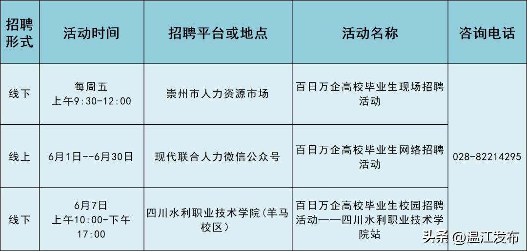 崇州最新招聘,小巷深处的职场新机遇,傍晚六点下班的特色招聘活动