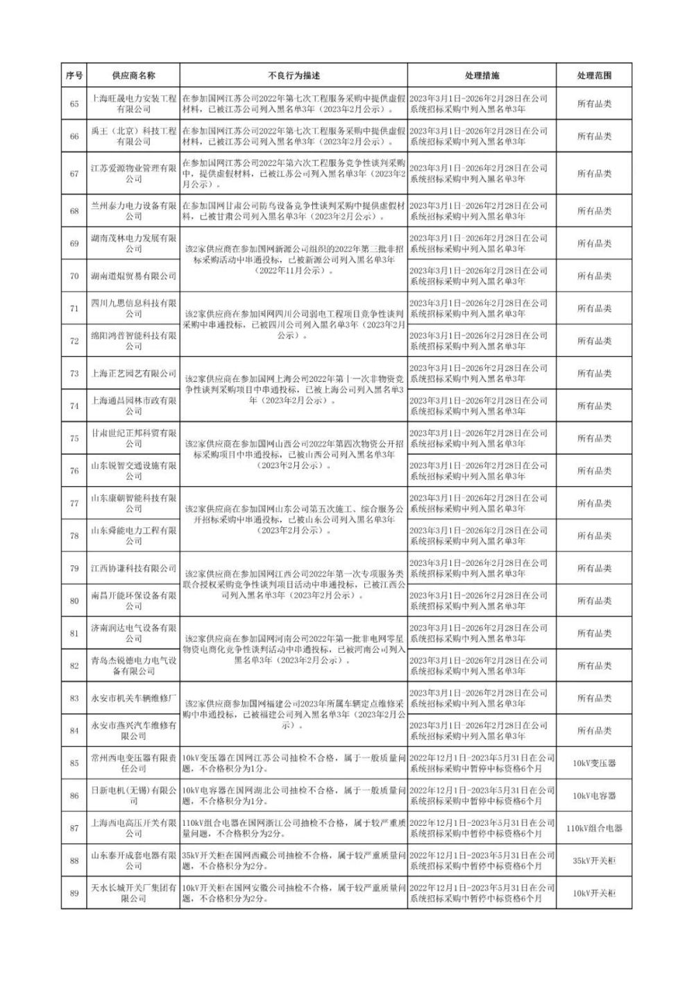 国家电网最新主任名单公布及相关论述解析
