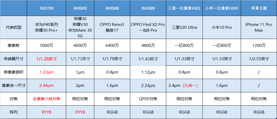 白酒 第464页