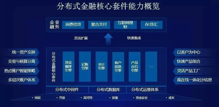 白酒 第423页