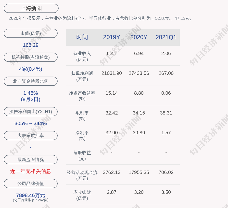 白酒 第418页