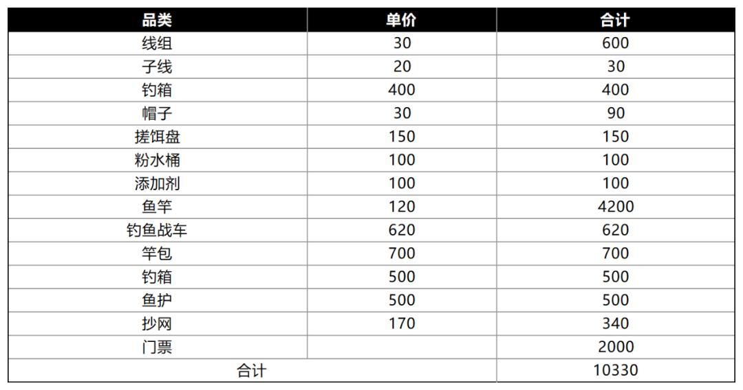保健品 第412页