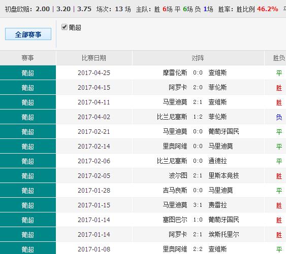 绿色经典精盛青稞酒 第393页