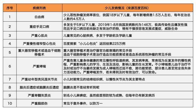 保健品 第409页