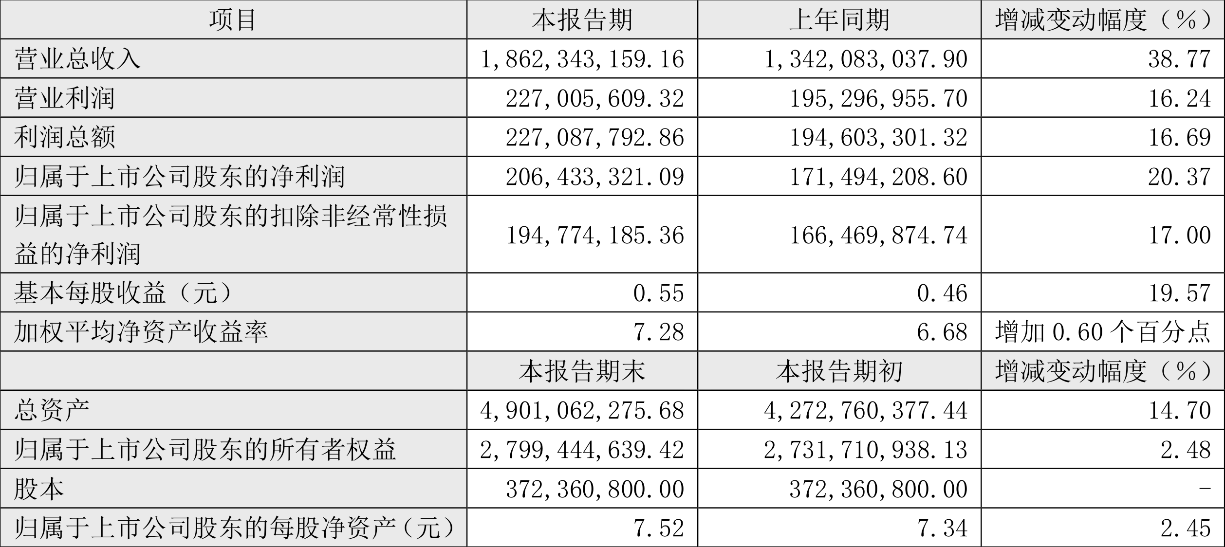白酒 第414页