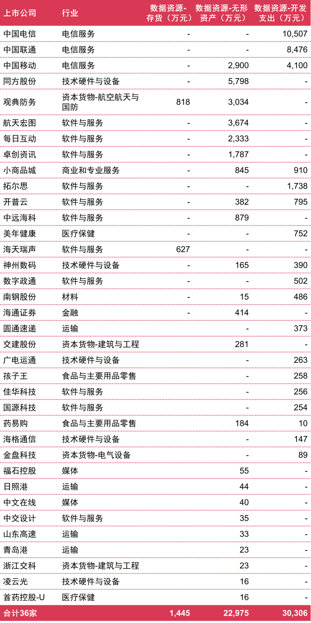 白酒 第412页